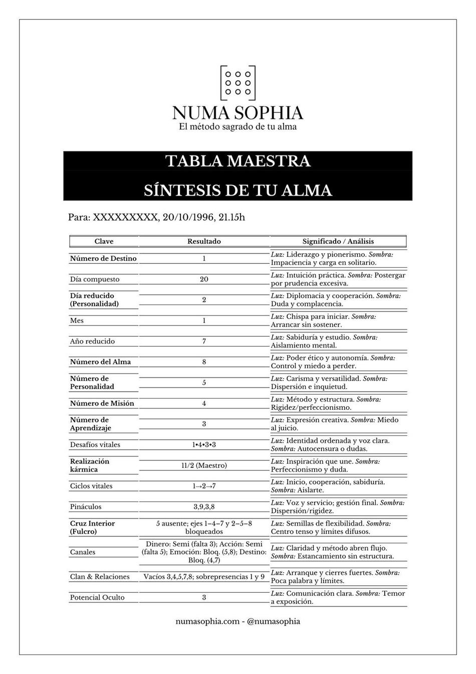 Tabla maestra de ejemplo, página 1 de 3